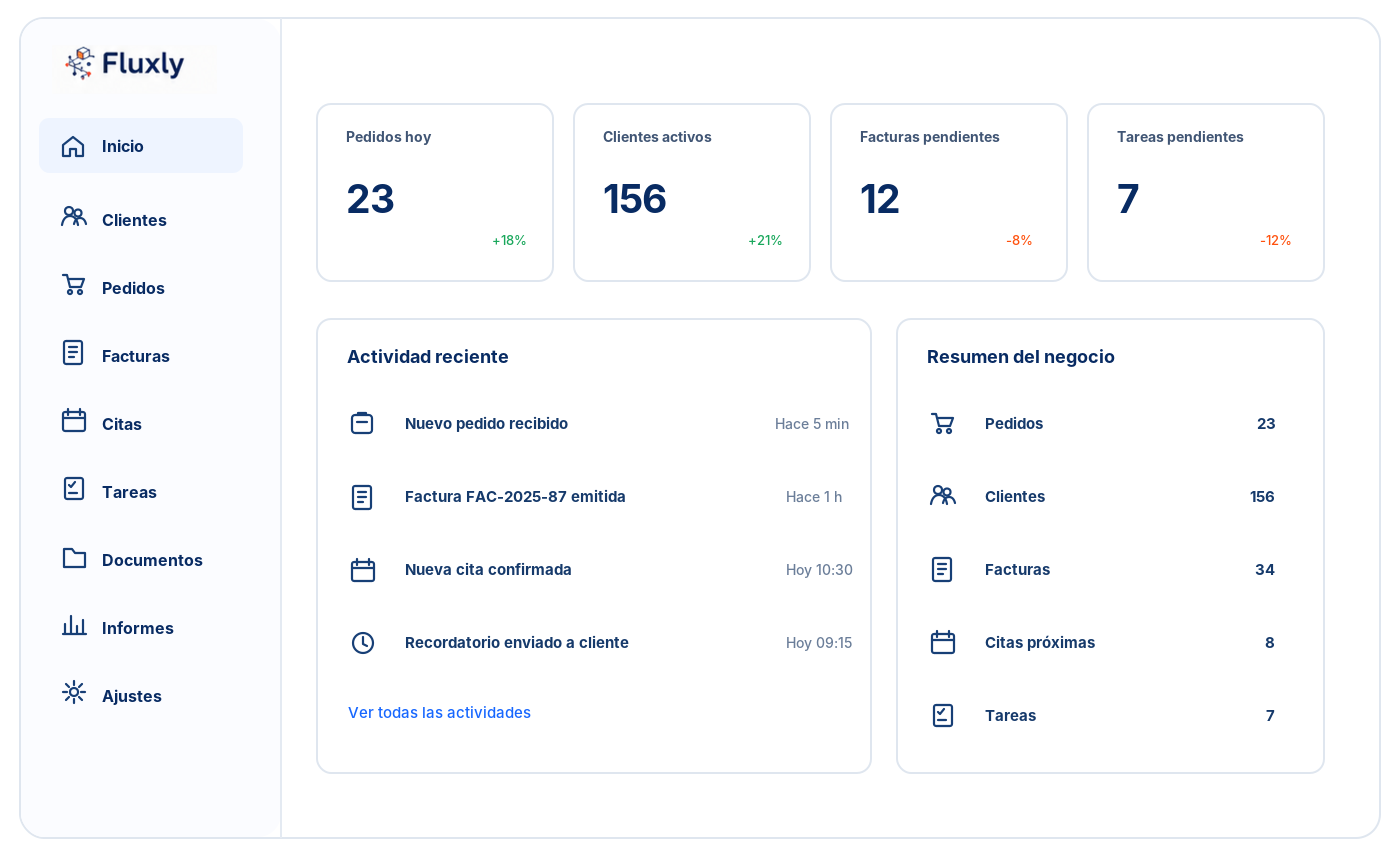 Panel con pedidos, clientes, facturas, citas y tareas
